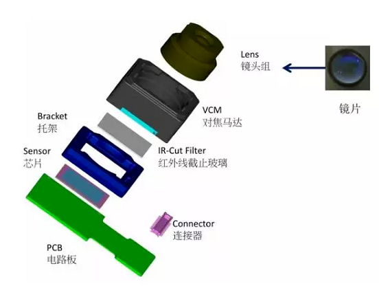 阳春苹果6维修为什么从iPhone6开始苹果摄像头就开始凸起了