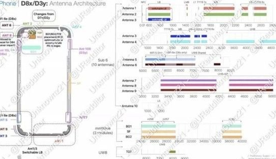 阳春苹果15维修中心分享iPhone15系列配置怎么样